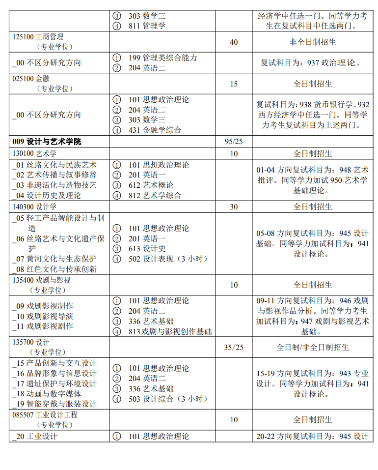 陜西科技大學(xué)2024碩士研究生招生專業(yè)目錄及考試科目