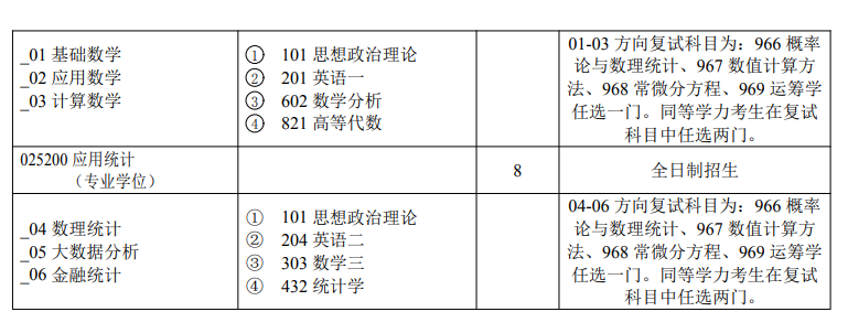 陜西科技大學(xué)2024碩士研究生招生專業(yè)目錄及考試科目