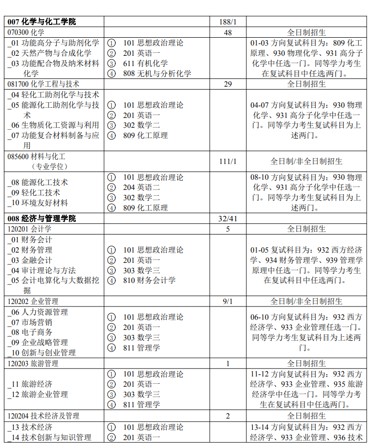 陜西科技大學(xué)2024碩士研究生招生專業(yè)目錄及考試科目