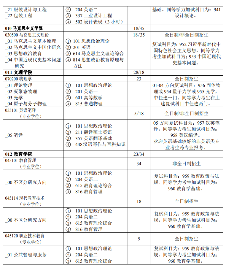 陜西科技大學(xué)2024碩士研究生招生專業(yè)目錄及考試科目