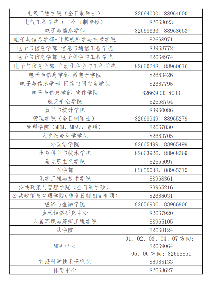 2024年西安交通大學(xué)研究生招生簡(jiǎn)章及各專業(yè)招生計(jì)劃人數(shù)