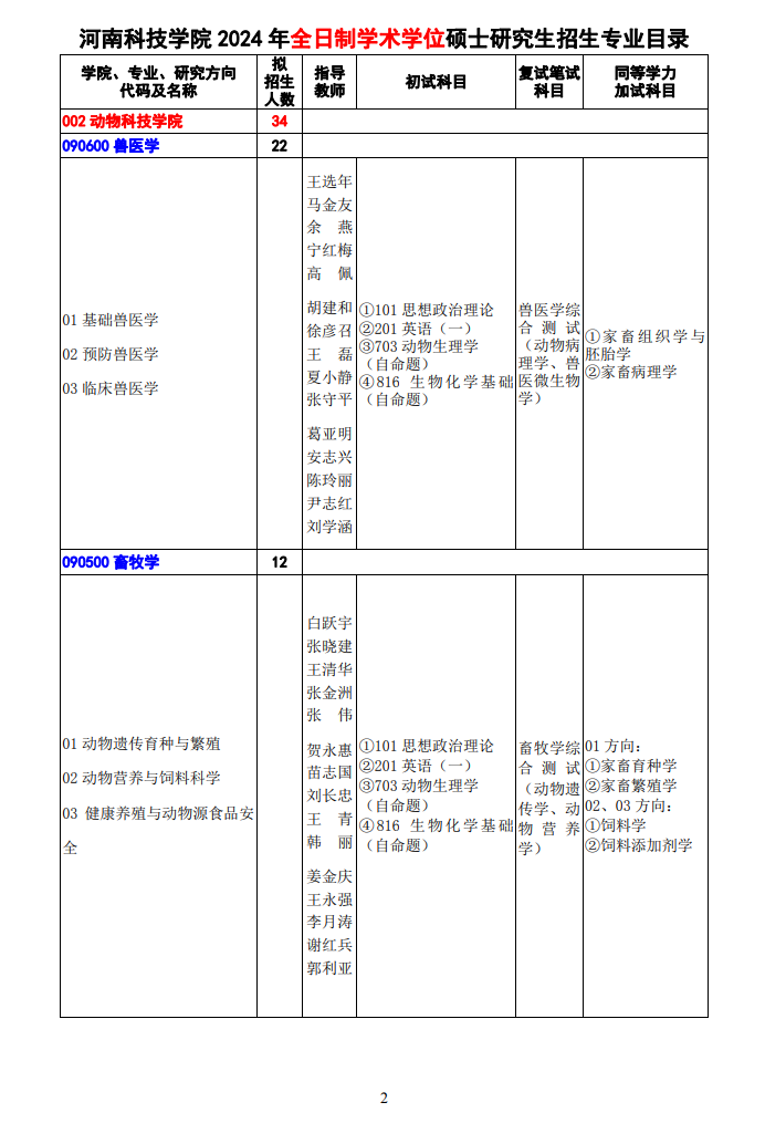 河南科技學(xué)院2024碩士研究生招生專業(yè)目錄及考試科目