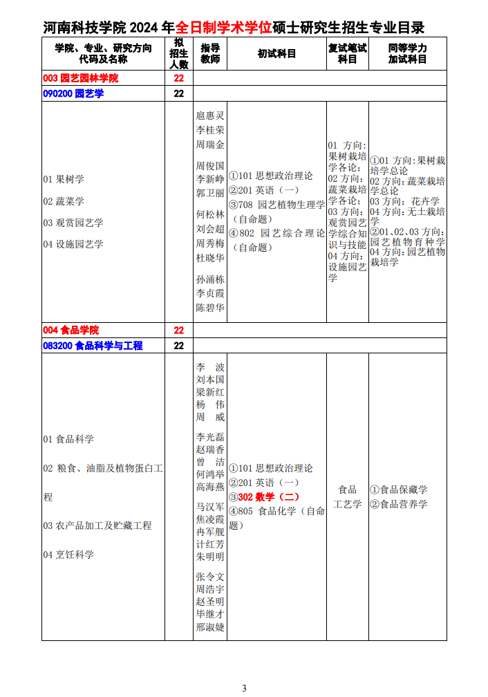 河南科技學(xué)院2024碩士研究生招生專業(yè)目錄及考試科目