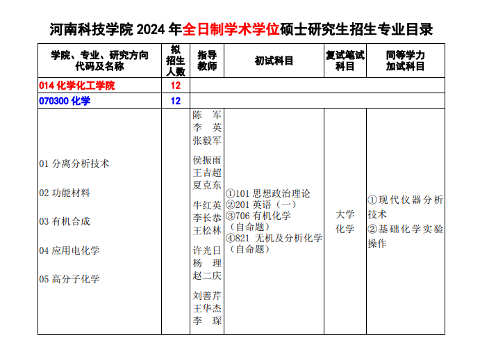 河南科技學(xué)院2024碩士研究生招生專業(yè)目錄及考試科目