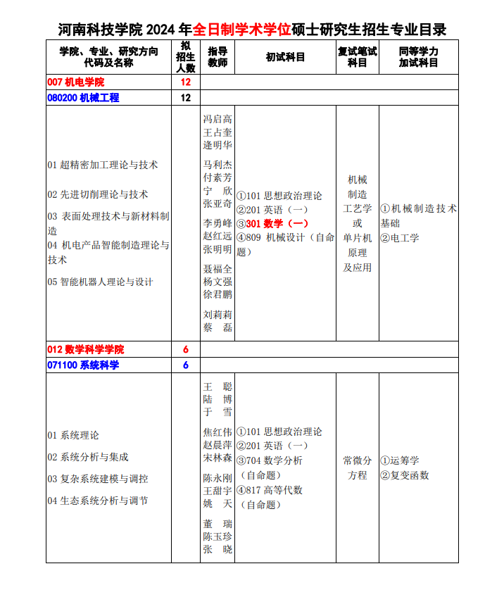 河南科技學(xué)院2024碩士研究生招生專業(yè)目錄及考試科目
