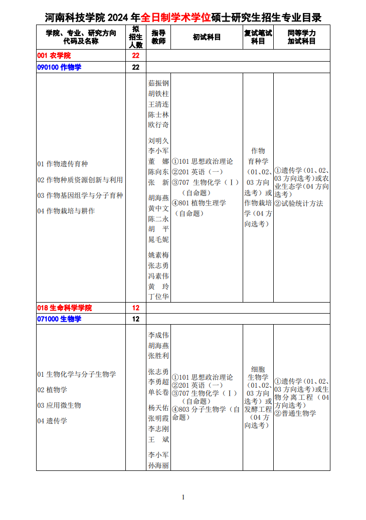 河南科技學(xué)院2024碩士研究生招生專業(yè)目錄及考試科目