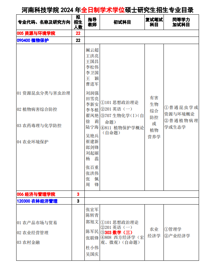河南科技學(xué)院2024碩士研究生招生專業(yè)目錄及考試科目