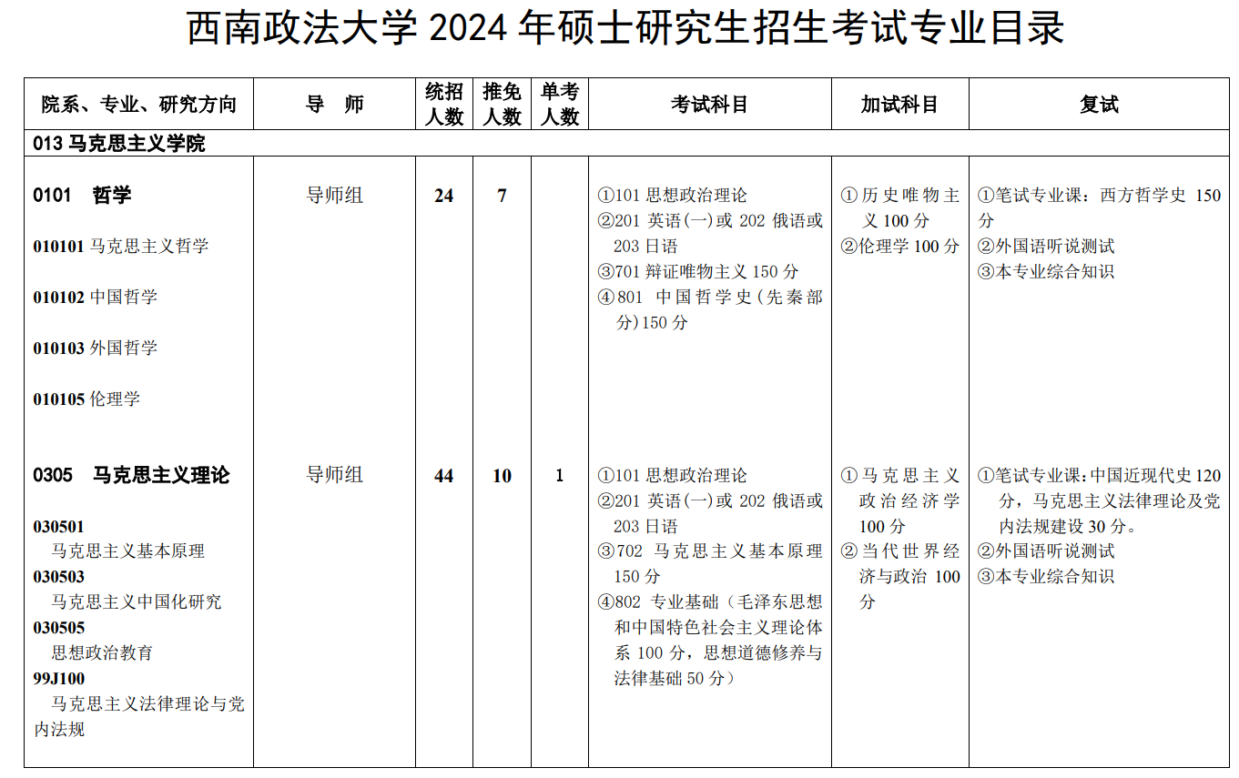 2024年西南政法大學(xué)研究生招生簡章及各專業(yè)招生計(jì)劃人數(shù)