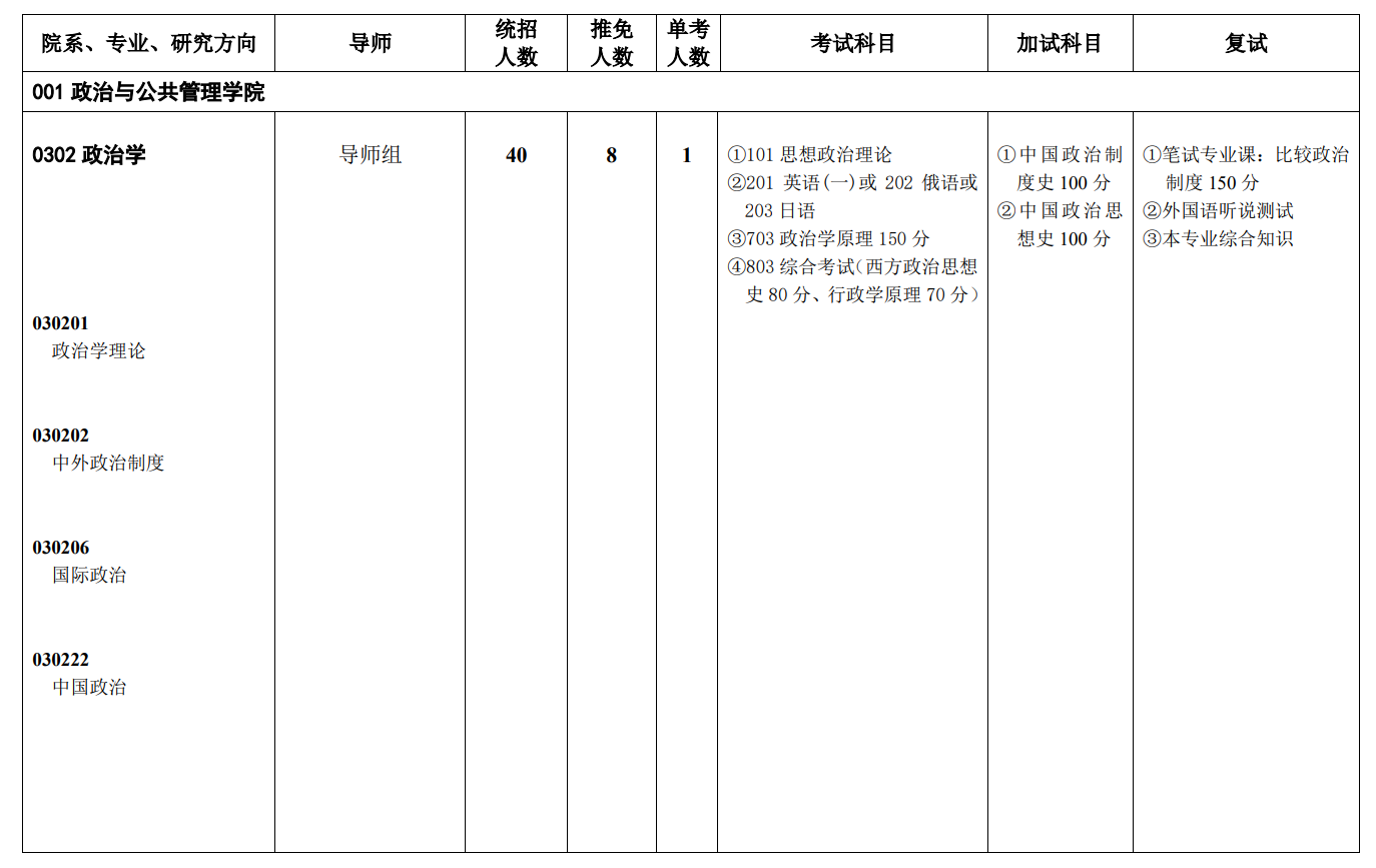 2024年西南政法大學(xué)研究生招生簡章及各專業(yè)招生計(jì)劃人數(shù)