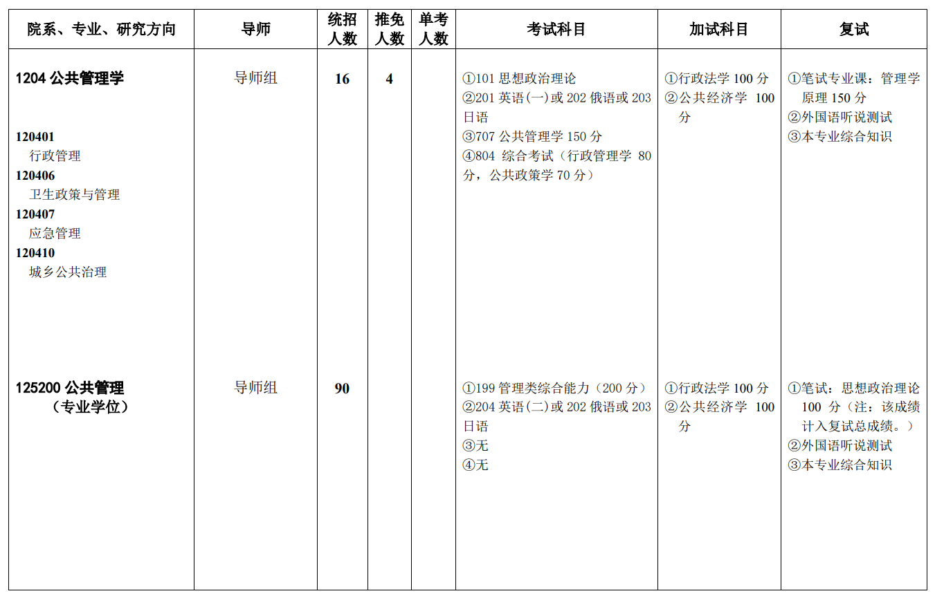 2024年西南政法大學(xué)研究生招生簡章及各專業(yè)招生計(jì)劃人數(shù)