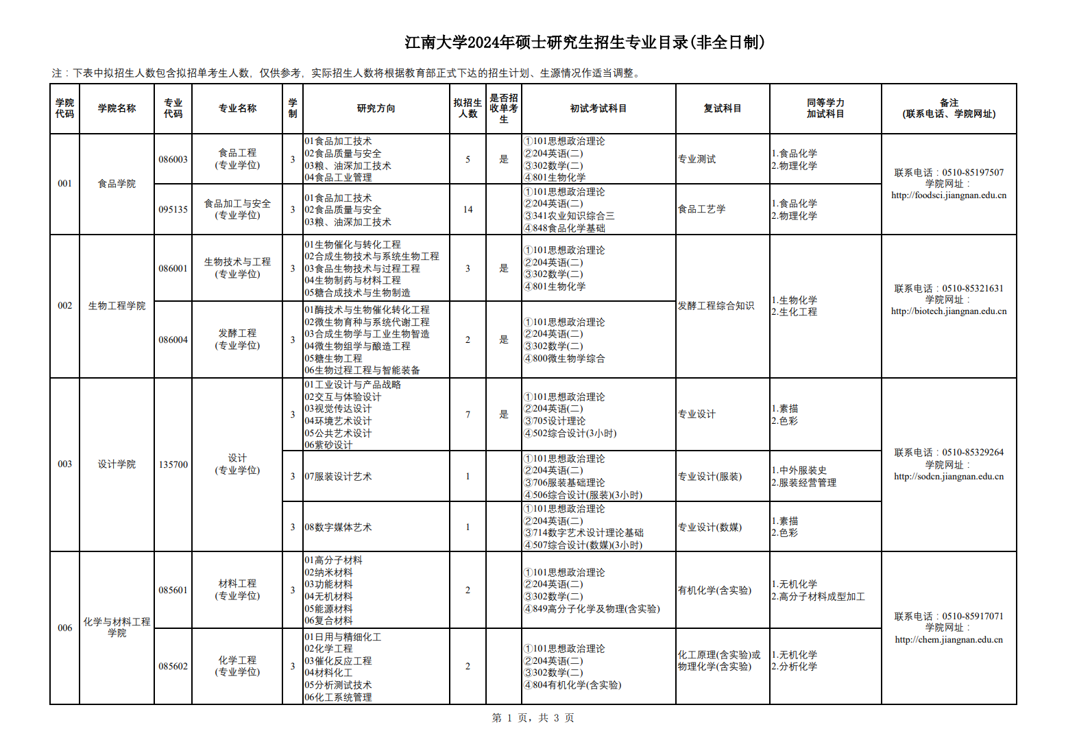 江南大學2024碩士研究生招生專業(yè)目錄及考試科目
