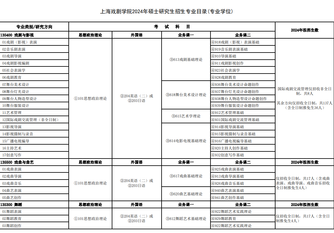 2024年上海戲劇學(xué)院研究生招生簡(jiǎn)章及各專(zhuān)業(yè)招生計(jì)劃人數(shù)