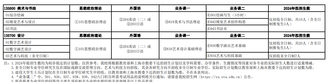 2024年上海戲劇學(xué)院研究生招生簡(jiǎn)章及各專(zhuān)業(yè)招生計(jì)劃人數(shù)