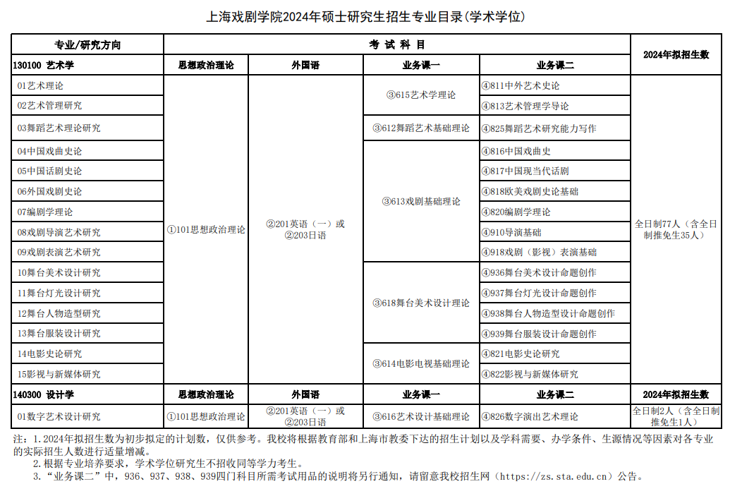 2024年上海戲劇學(xué)院研究生招生簡(jiǎn)章及各專(zhuān)業(yè)招生計(jì)劃人數(shù)