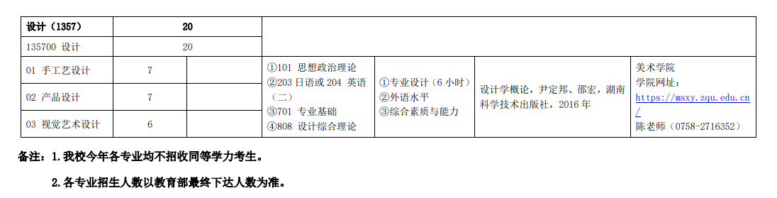 2024年肇慶學(xué)院研究生招生簡章及各專業(yè)招生計(jì)劃人數(shù)