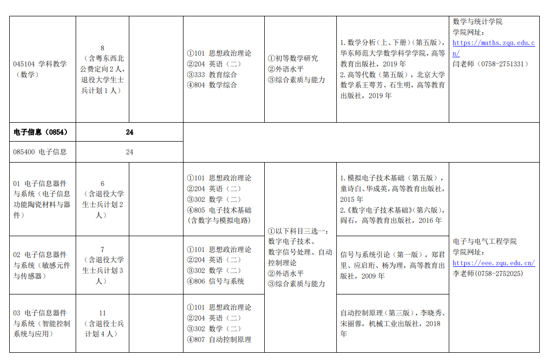 2024年肇慶學(xué)院研究生招生簡章及各專業(yè)招生計(jì)劃人數(shù)