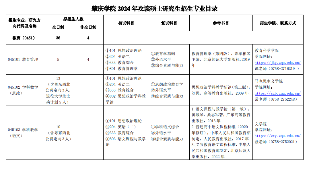 2024年肇慶學(xué)院研究生招生簡章及各專業(yè)招生計(jì)劃人數(shù)