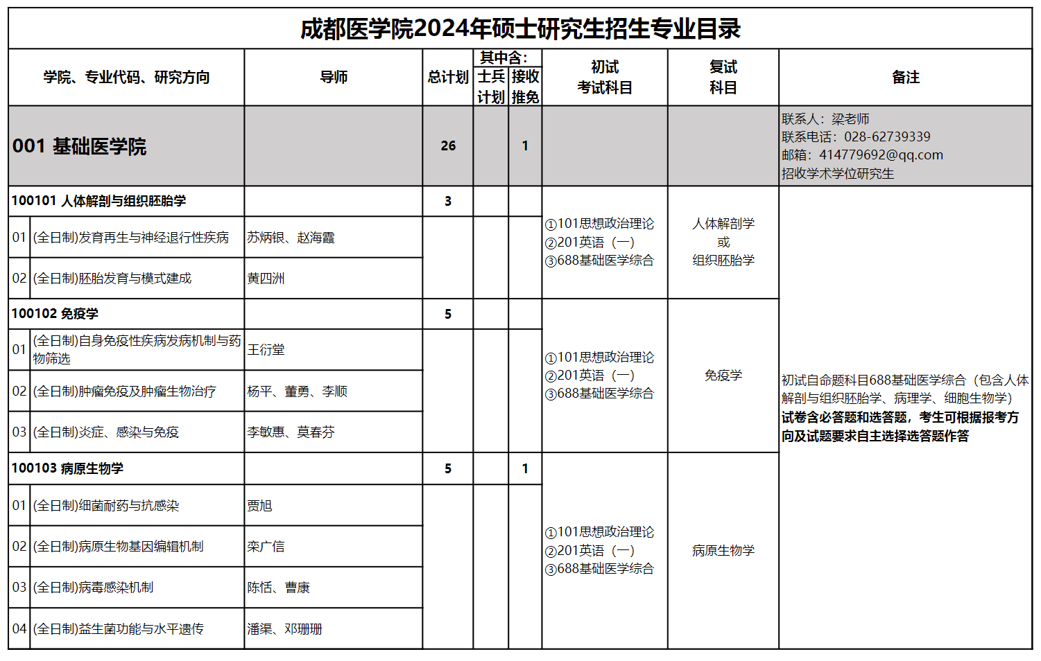 2024年成都醫(yī)學(xué)院研究生招生簡章及各專業(yè)招生計(jì)劃人數(shù)