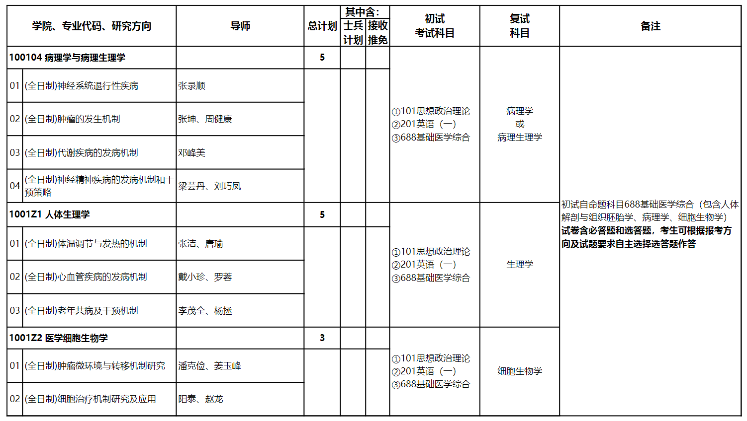 2024年成都醫(yī)學(xué)院研究生招生簡章及各專業(yè)招生計(jì)劃人數(shù)