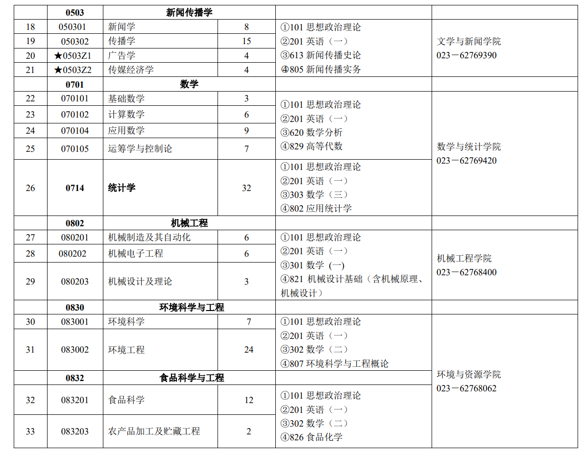 2024年重慶工商大學研究生招生簡章及各專業(yè)招生計劃人數(shù)