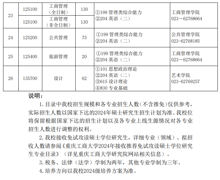 2024年重慶工商大學研究生招生簡章及各專業(yè)招生計劃人數(shù)