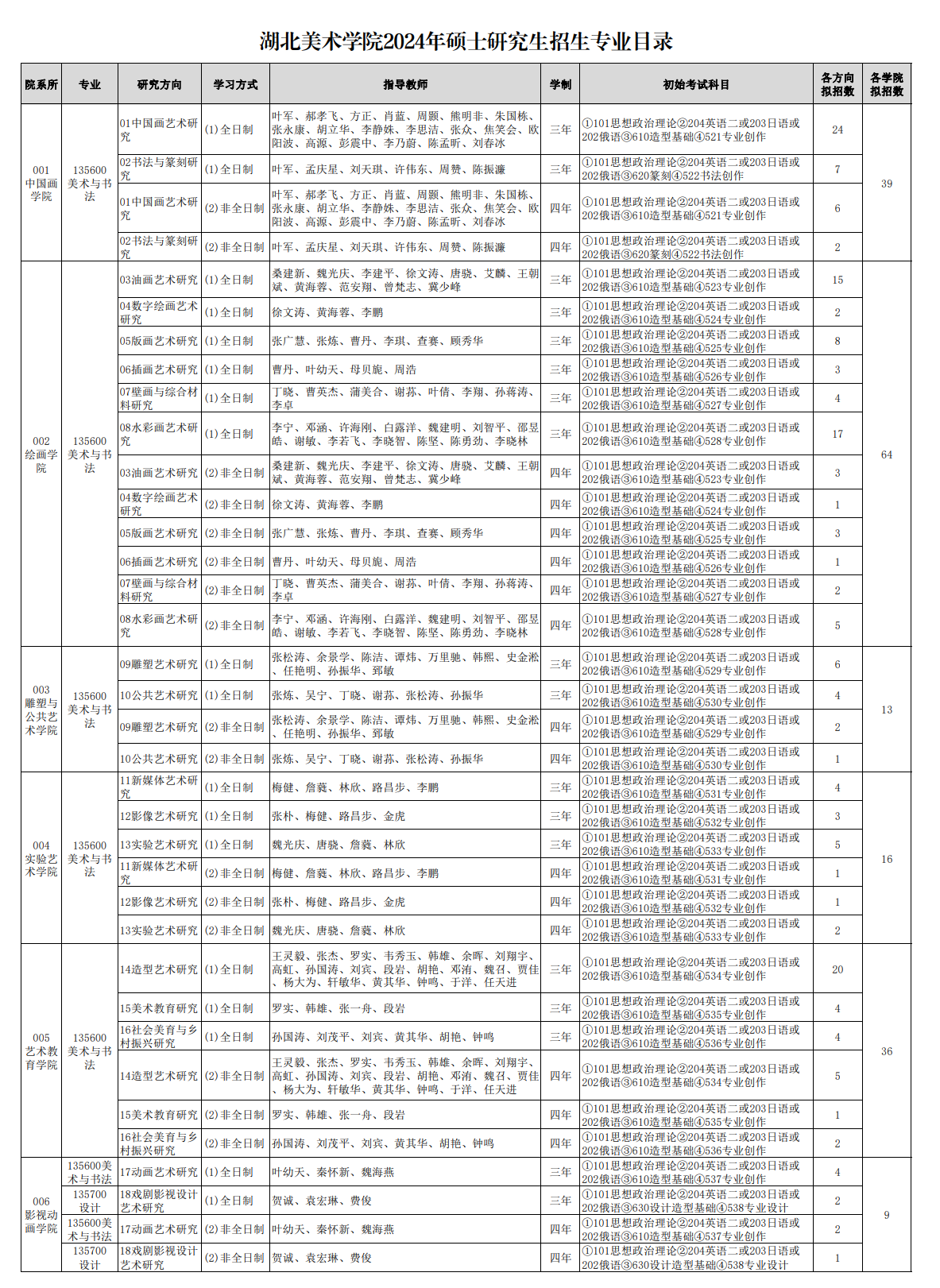 2024年湖北美術(shù)學(xué)院研究生招生簡(jiǎn)章及各專(zhuān)業(yè)招生計(jì)劃人數(shù)