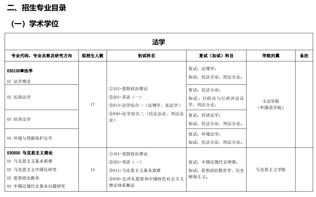 2024年浙江農(nóng)林大學(xué)研究生招生簡(jiǎn)章及各專業(yè)招生計(jì)劃人數(shù)