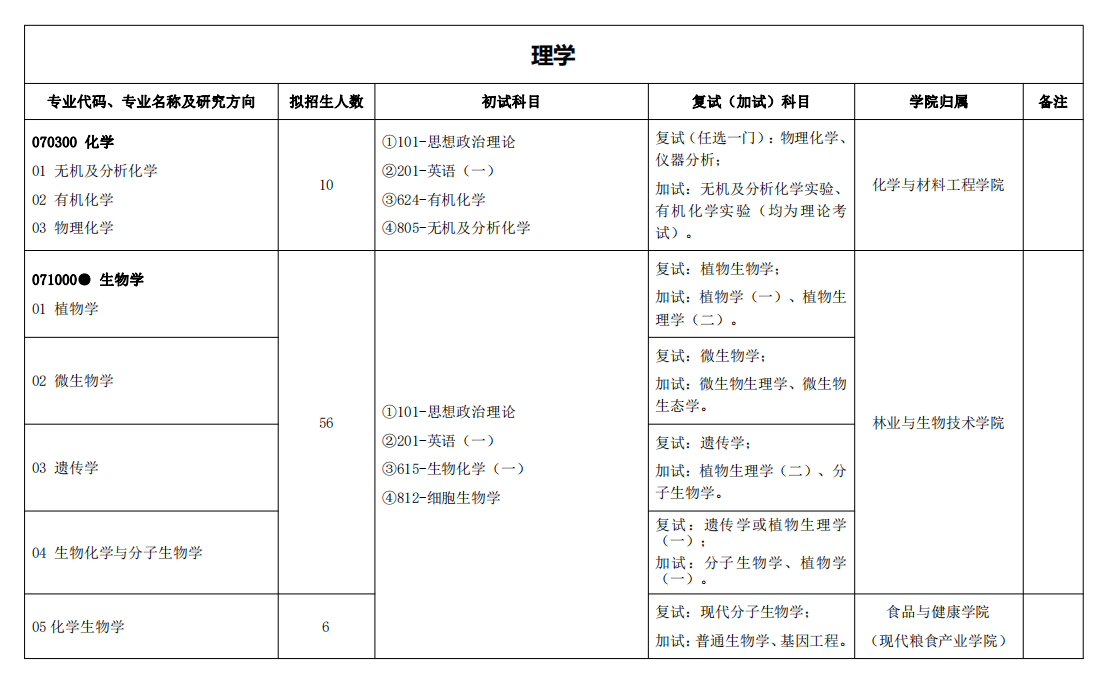 2024年浙江農(nóng)林大學(xué)研究生招生簡(jiǎn)章及各專業(yè)招生計(jì)劃人數(shù)