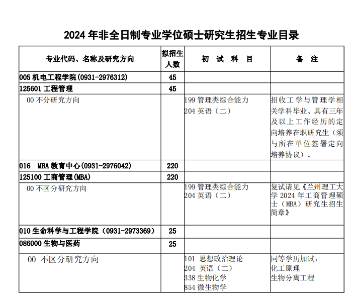 2024年蘭州理工大學(xué)研究生招生簡章及各專業(yè)招生計(jì)劃人數(shù)