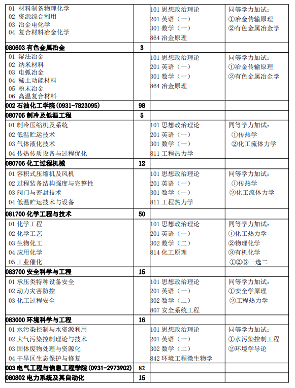 2024年蘭州理工大學(xué)研究生招生簡章及各專業(yè)招生計(jì)劃人數(shù)