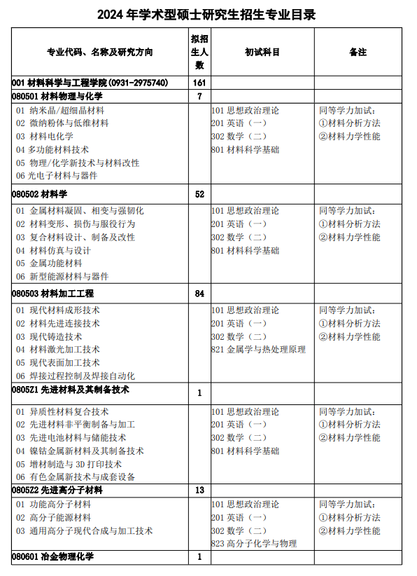 2024年蘭州理工大學(xué)研究生招生簡章及各專業(yè)招生計(jì)劃人數(shù)