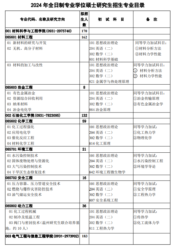 2024年蘭州理工大學(xué)研究生招生簡章及各專業(yè)招生計(jì)劃人數(shù)