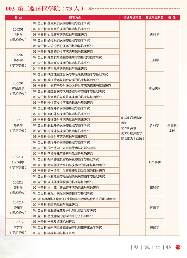 2024年陜西中醫(yī)藥大學(xué)研究生招生簡章及各專業(yè)招生計(jì)劃人數(shù)