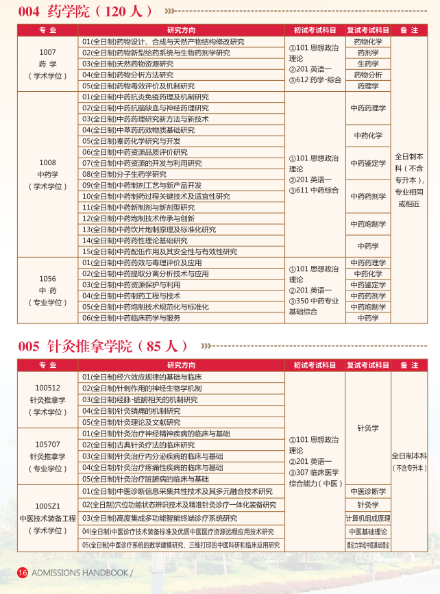 2024年陜西中醫(yī)藥大學(xué)研究生招生簡章及各專業(yè)招生計(jì)劃人數(shù)