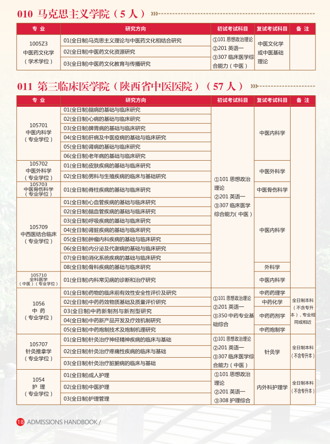 2024年陜西中醫(yī)藥大學(xué)研究生招生簡章及各專業(yè)招生計(jì)劃人數(shù)