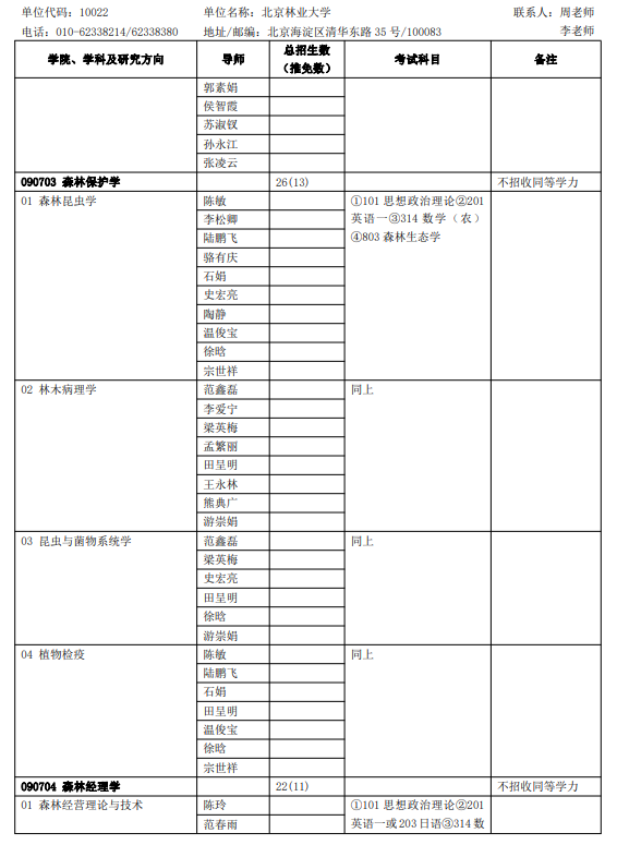 2024年北京林業(yè)大學(xué)研究生招生簡章及各專業(yè)招生計(jì)劃人數(shù)
