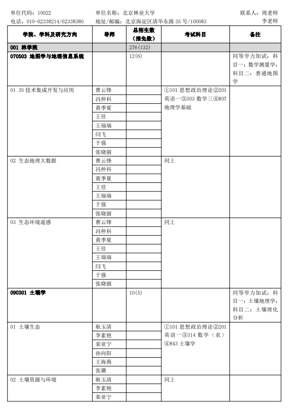 2024年北京林業(yè)大學(xué)研究生招生簡章及各專業(yè)招生計(jì)劃人數(shù)
