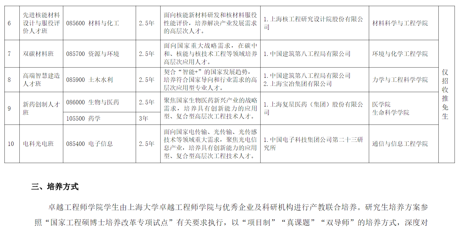 2024年上海大學(xué)研究生招生簡(jiǎn)章及各專業(yè)招生計(jì)劃人數(shù)