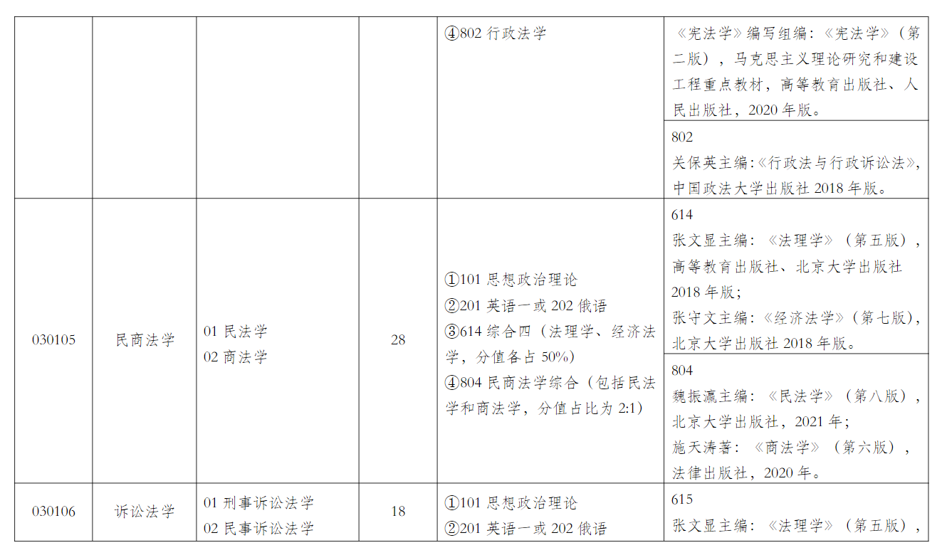 2024年上海政法學(xué)院研究生招生簡(jiǎn)章及各專(zhuān)業(yè)招生計(jì)劃人數(shù)