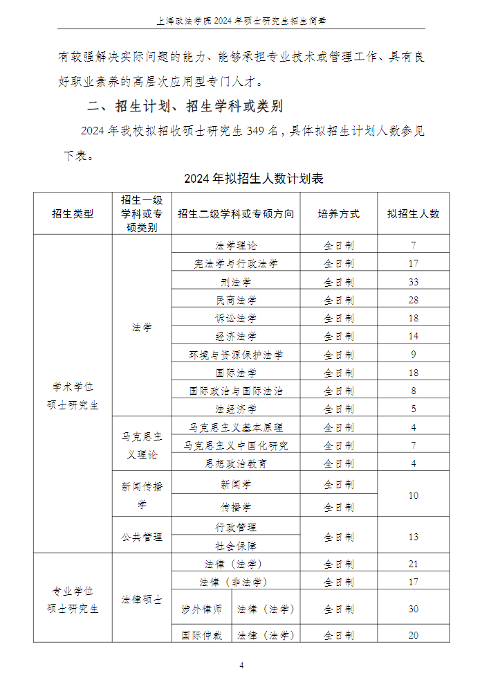 2024年上海政法學(xué)院研究生招生簡(jiǎn)章及各專(zhuān)業(yè)招生計(jì)劃人數(shù)