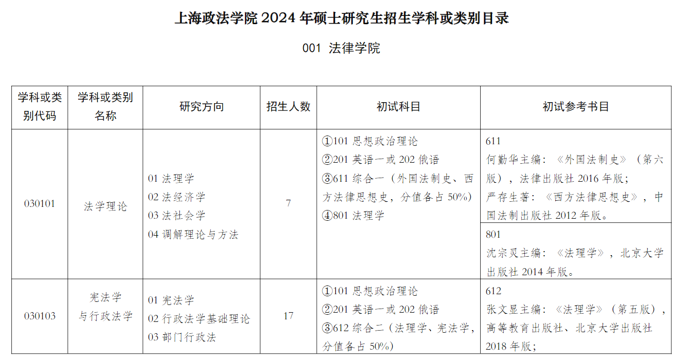 2024年上海政法學(xué)院研究生招生簡(jiǎn)章及各專(zhuān)業(yè)招生計(jì)劃人數(shù)