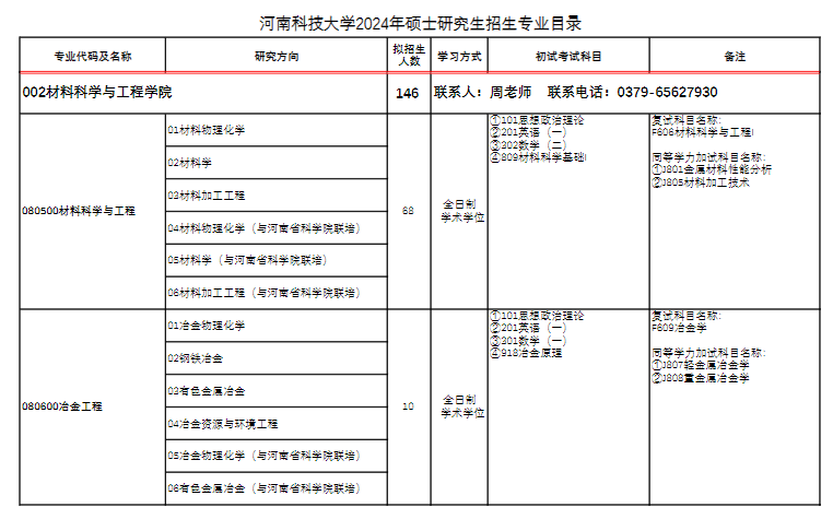 2024年河南科技大學(xué)研究生招生簡章及各專業(yè)招生計(jì)劃人數(shù)