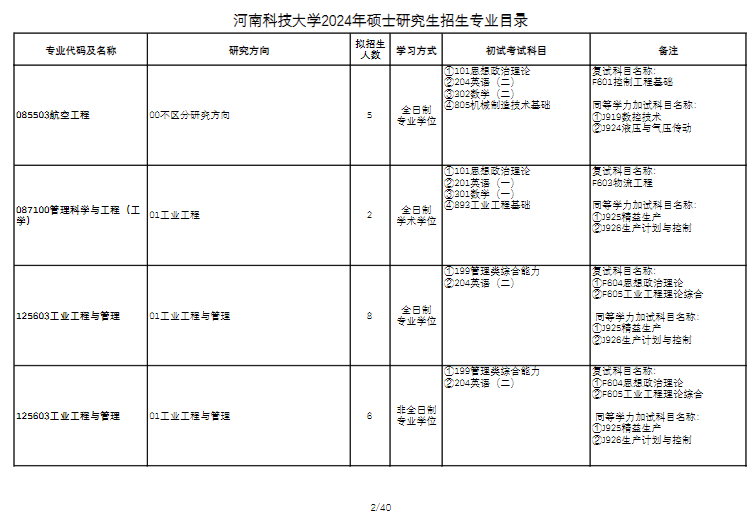 2024年河南科技大學(xué)研究生招生簡章及各專業(yè)招生計(jì)劃人數(shù)