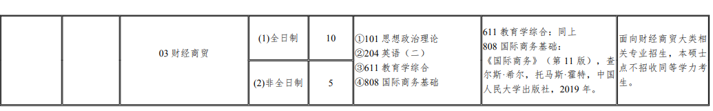 2024年上海第二工業(yè)大學研究生招生簡章及各專業(yè)招生計劃人數(shù)