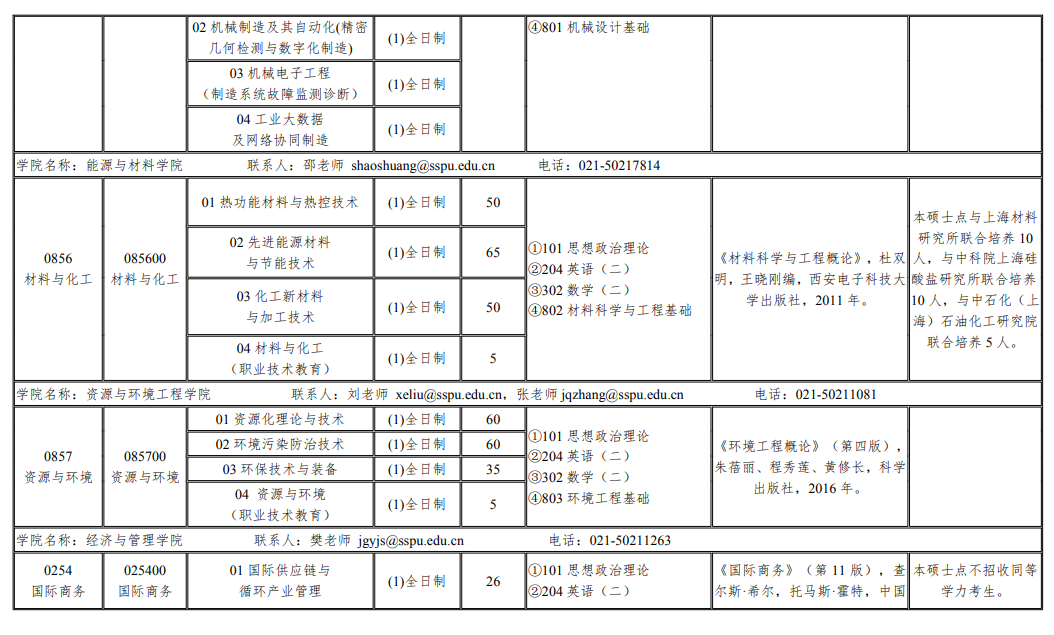 2024年上海第二工業(yè)大學研究生招生簡章及各專業(yè)招生計劃人數(shù)