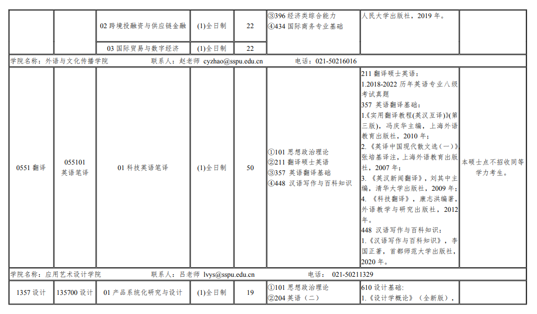 2024年上海第二工業(yè)大學研究生招生簡章及各專業(yè)招生計劃人數(shù)