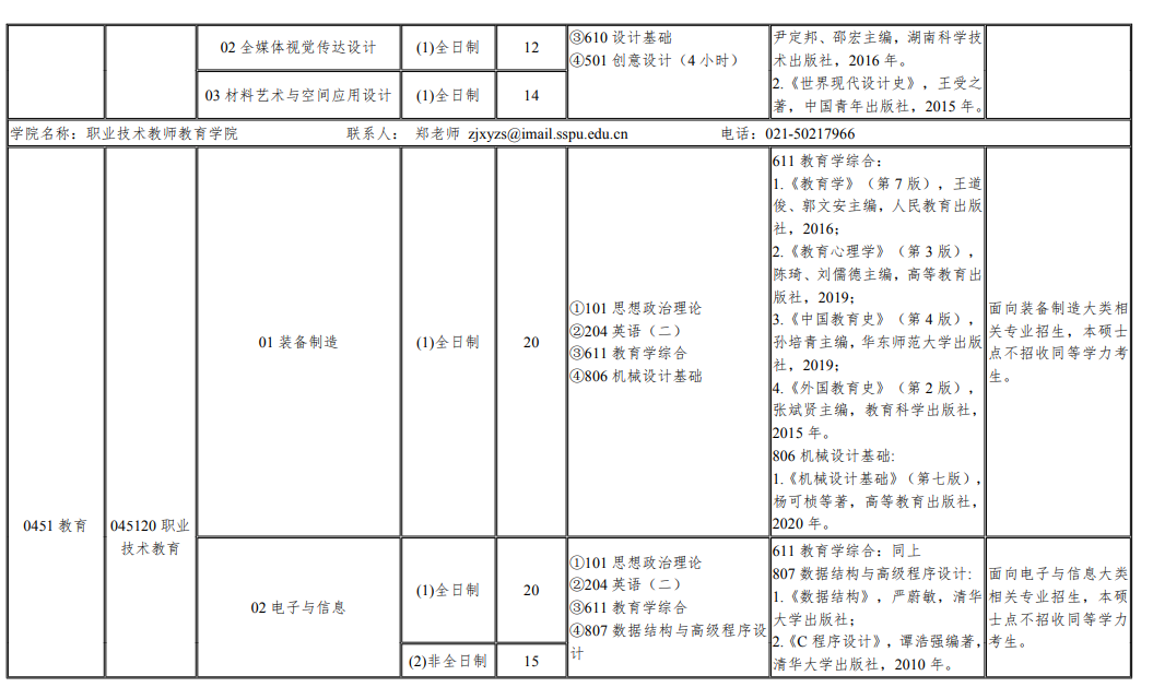 2024年上海第二工業(yè)大學研究生招生簡章及各專業(yè)招生計劃人數(shù)