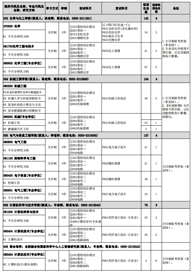 2024年安徽工業(yè)大學(xué)研究生招生簡(jiǎn)章及各專業(yè)招生計(jì)劃人數(shù)
