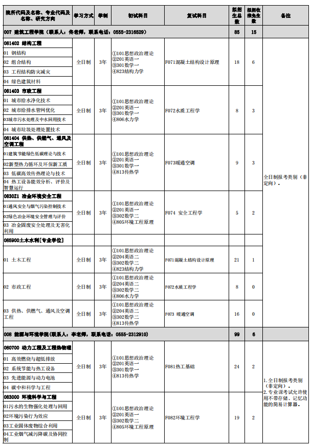 2024年安徽工業(yè)大學(xué)研究生招生簡(jiǎn)章及各專業(yè)招生計(jì)劃人數(shù)