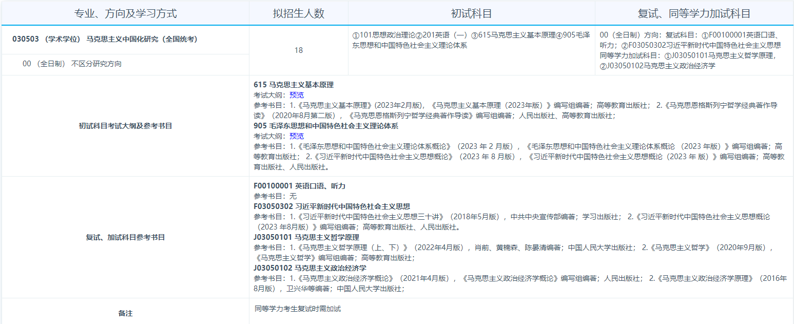 2024年青海大學(xué)研究生招生簡章及各專業(yè)招生計劃人數(shù)